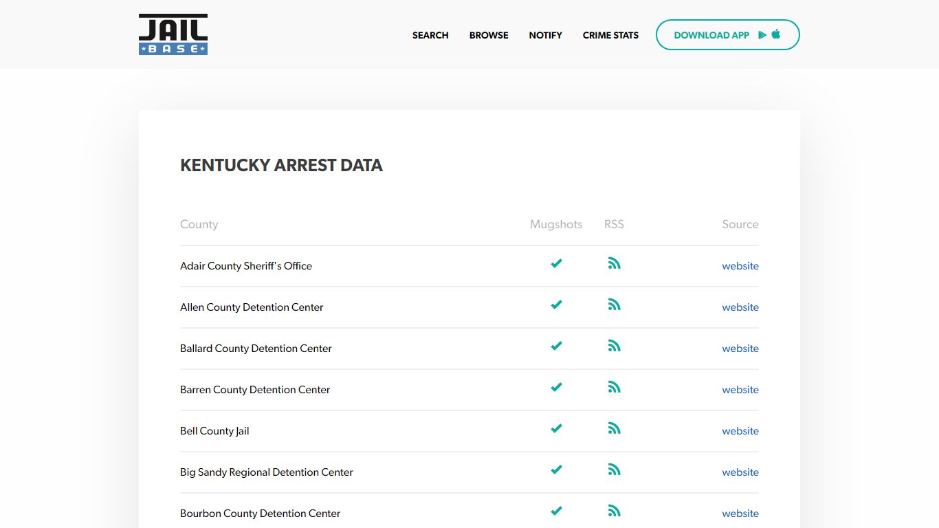 Kentucky Mugshots - Search Arrest Mugshots, Arrest Records ... - JailBase
